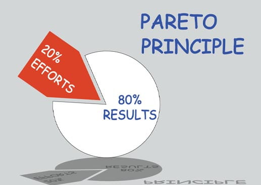 pie chart