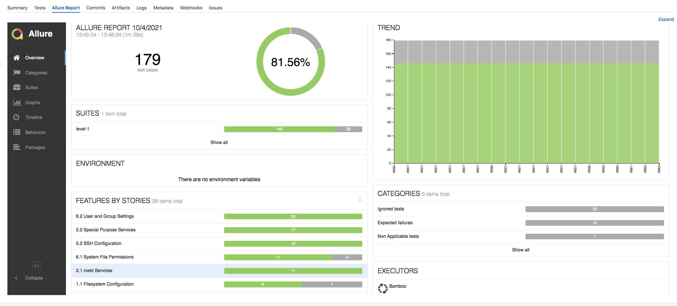 Report illustrating CIS hardened OS image testing 