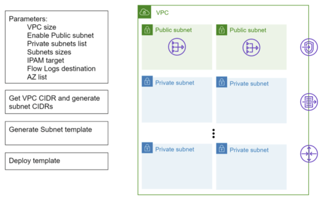 NTT DATA Services CloudFormation 2