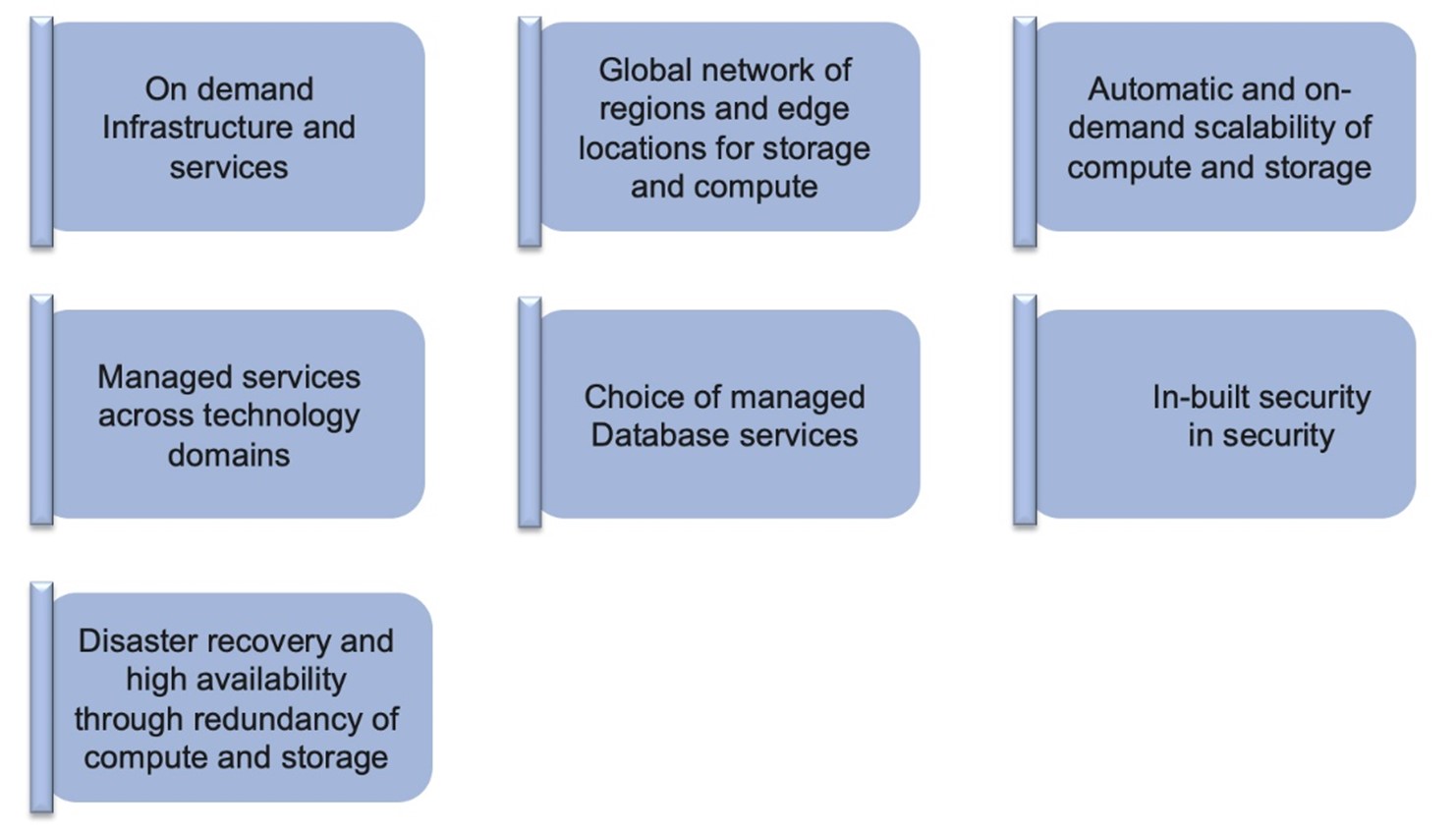 Considerations for Cloud Adoption