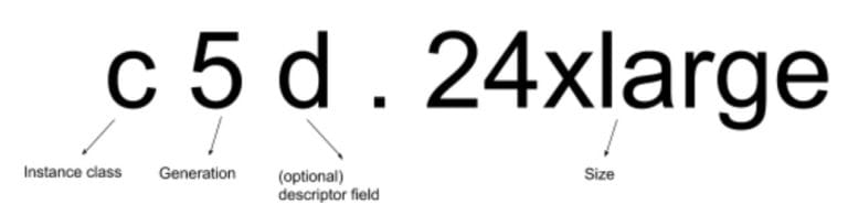 Decoding AWS Instance Names