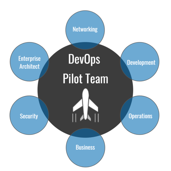 How to Build the Ideal DevOps Pilot Team