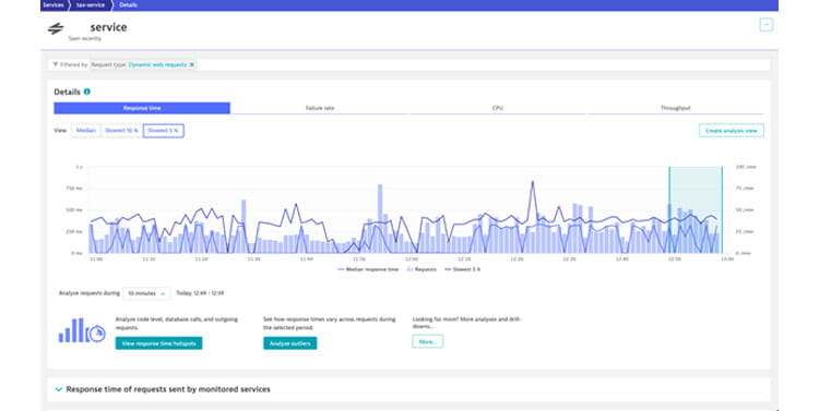 monitoring graph