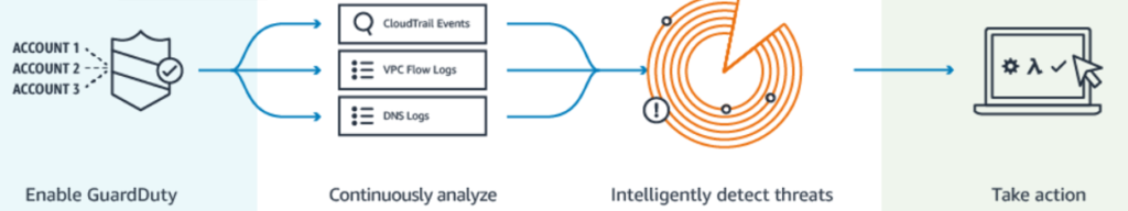 Hotelier Automates AWS Security Best-Practices Image 2