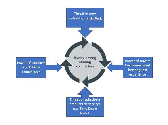 Hospitality Combats Competitive Pressure with DevOps Adoption