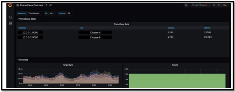 Amazon EKS Prometheus