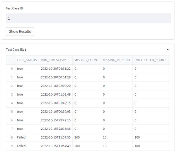 The test results dashboard shows the last 10 test results in a tabular format