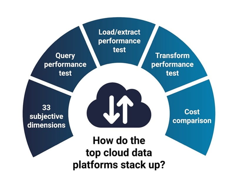 Top cloud data platforms