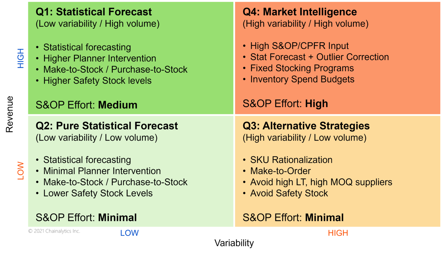 Variability Revenue data