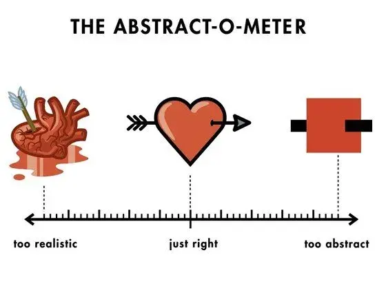 The abstract-o-meter