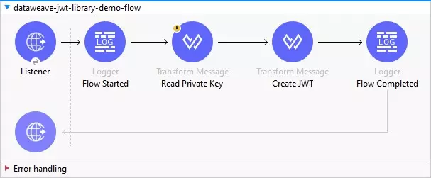 Create JWT with RSA Algorithm