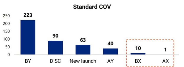 Demand-planning-Standard-COV