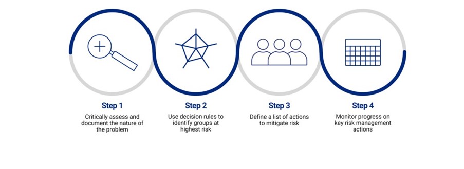 robust-risk-management-framework