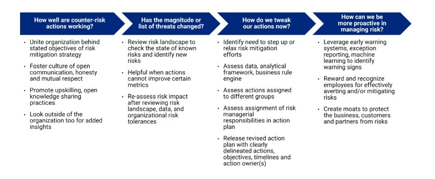track-progress-on-key-risk-management-actions