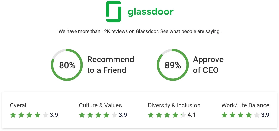 glassdoor stats